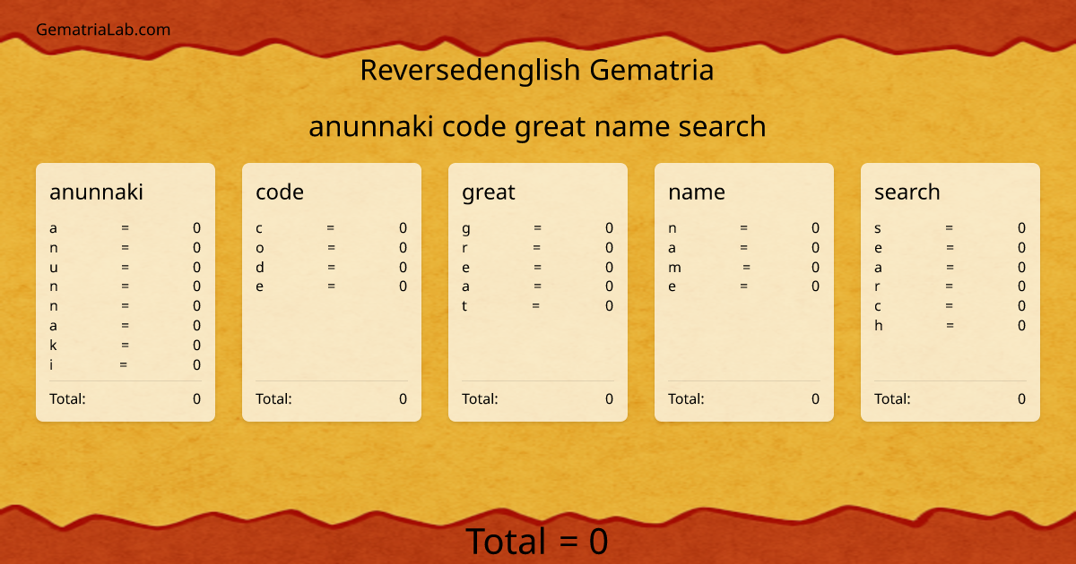 anunnaki code great name search in reversedenglish Gematria